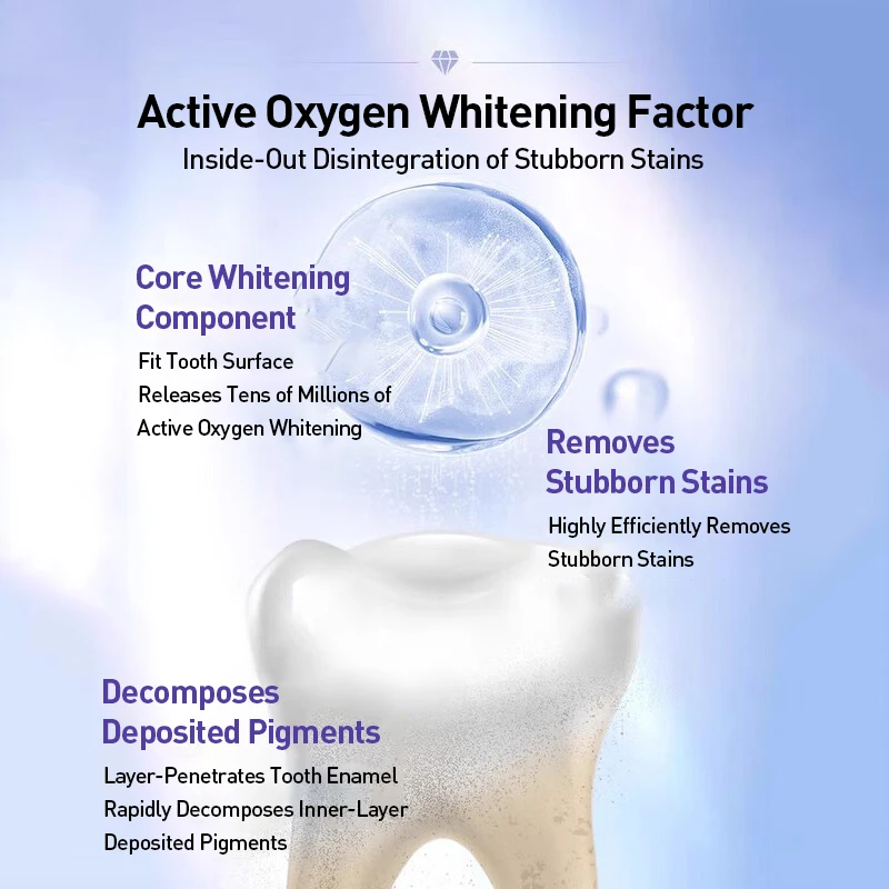 شرائط تبييض الأسنان كريست بروف - مراجعة Teeth Whitening Kit At Home وسعره