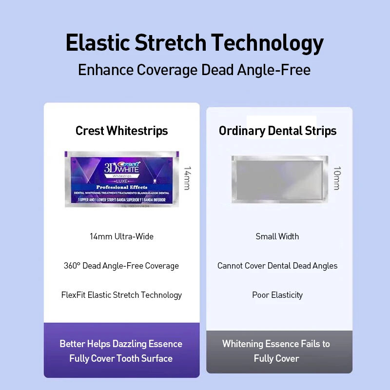 شرائط تبييض الأسنان كريست بروف - مراجعة Teeth Whitening Kit At Home وسعره