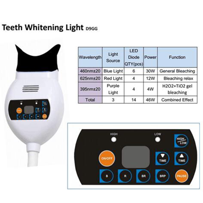 جهاز تبييض الأسنان بتقنية الزو - مراجعة Teeth Whitening Zoom وسعره